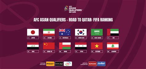Asia qualifying for 2026 World Cup set to kick off with the continent’s lowest-ranked teams